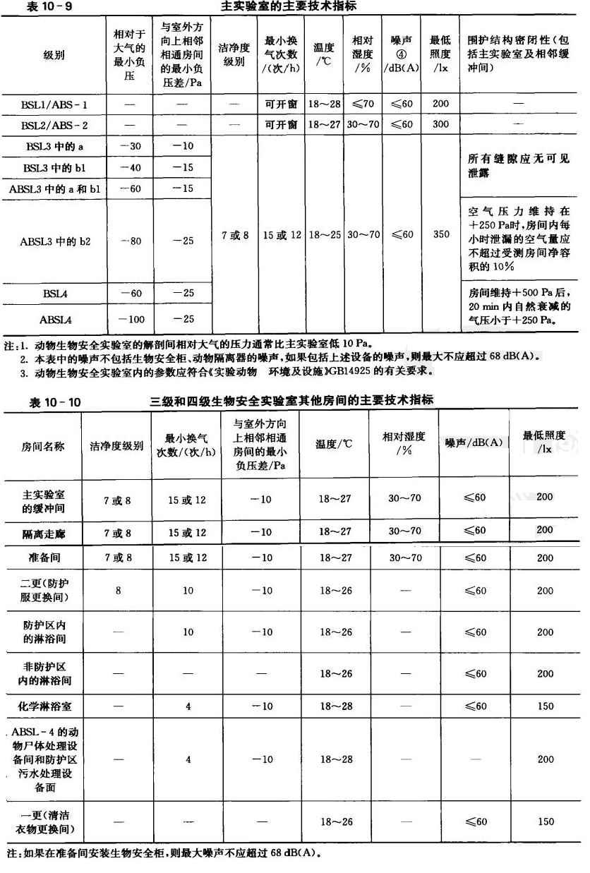 生物安全實(shí)驗(yàn)室