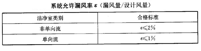  無塵車間風系統的風管和配件如何制作（圖二）